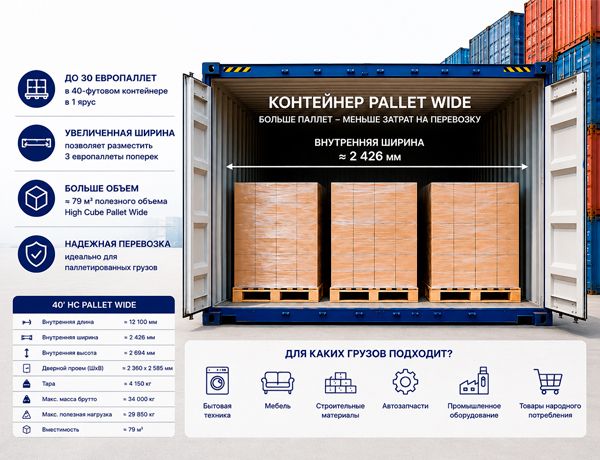 Контейнер Pallet Wide с европаллетами и основными характеристиками