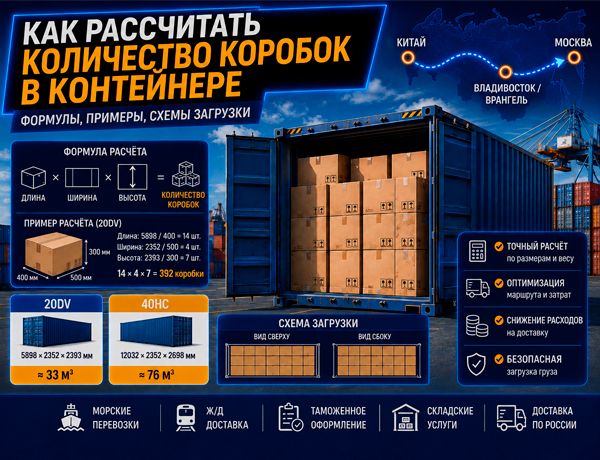Как рассчитать количество коробок в контейнере 20DV и 40HC